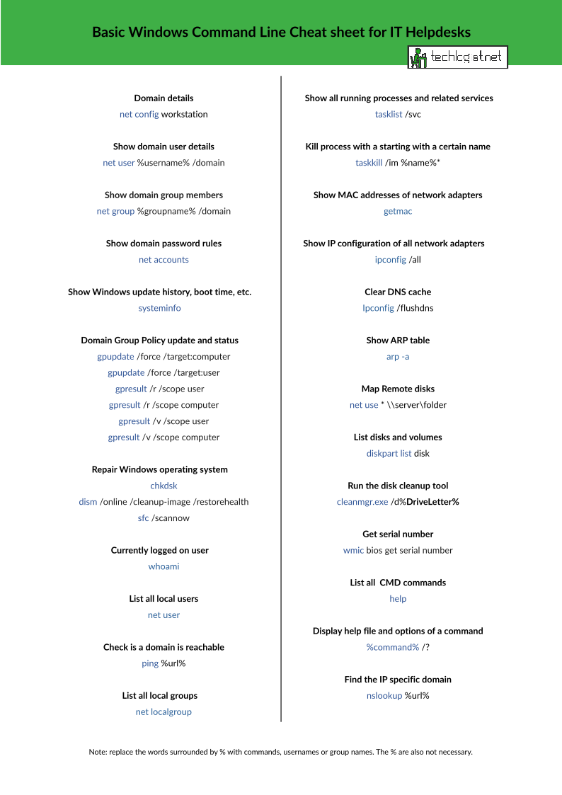 Basic-Windows-Command-Line-Cheat-sheet-for-IT-Helpdesks | Techlogist.net