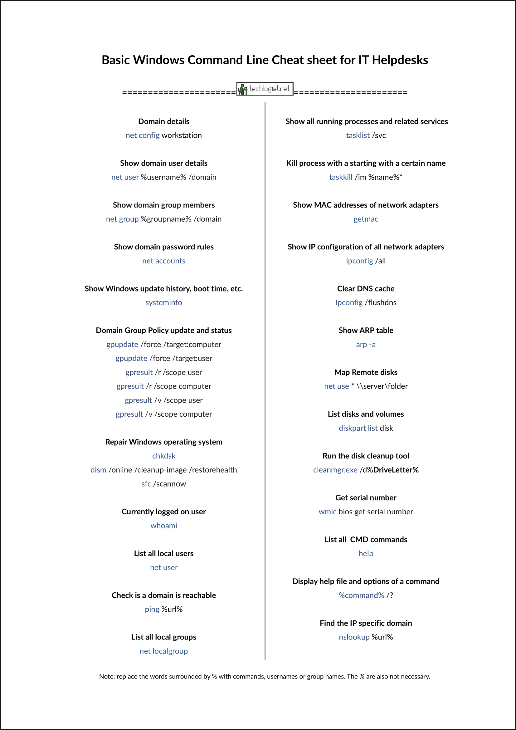 Windows CMD Line Cheat Sheet